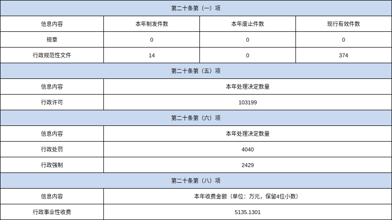 截图-2023年2月21日 17时9分54秒.png