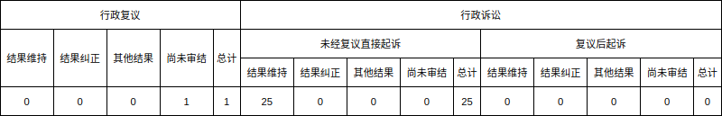 截图-2023年2月21日 17时12分16秒.png