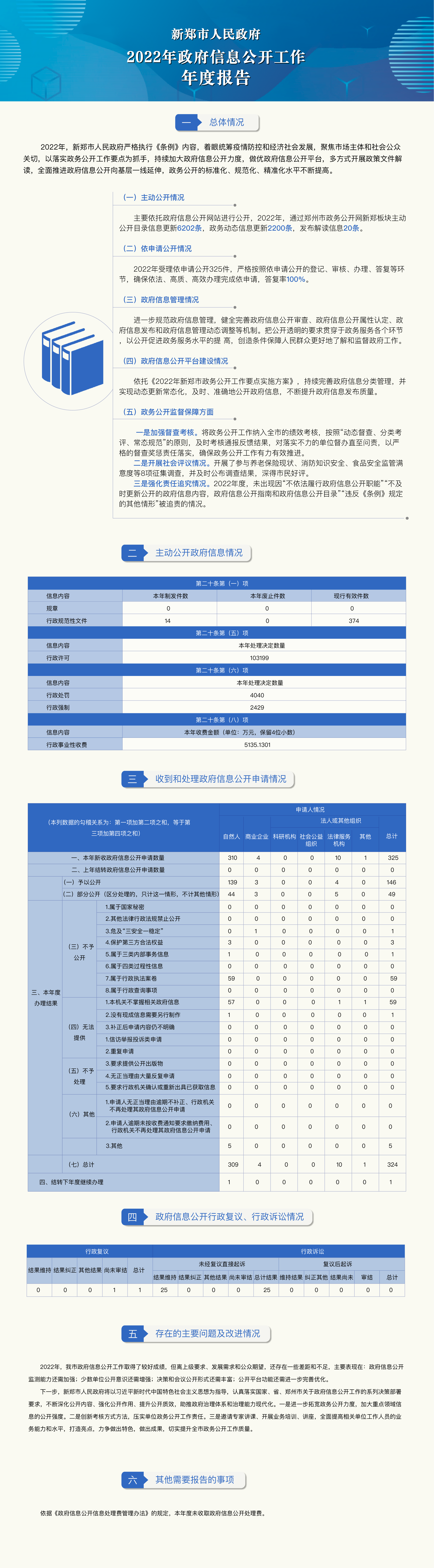 图文解读英国正版365官方网站_bt365手机官方网址_365现金app下载人民政府2022年政府信息公开工作年度报告.png